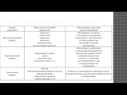 ХАРАКТЕРИСТИКА УРОВНЕЙ УПРАВЛЕНИЯ