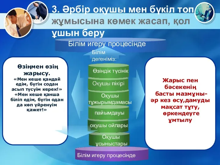 3. Әрбір оқушы мен бүкіл топ жұмысына көмек жасап, қол ұшын беру