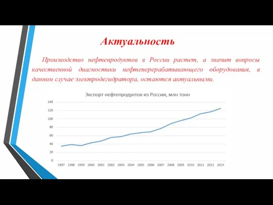 Актуальность Производство нефтепродуктов в России растет, а значит вопросы качественной диагностики нефтеперерабатывающего