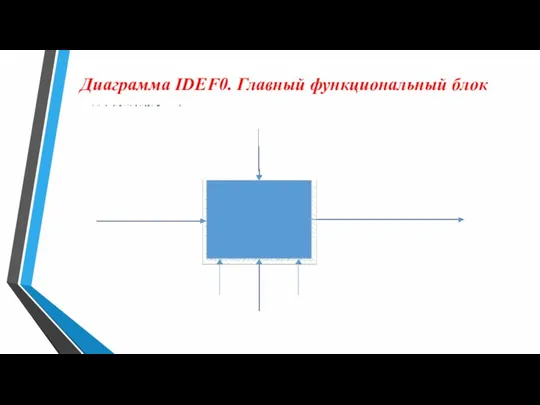 Диаграмма IDEF0. Главный функциональный блок