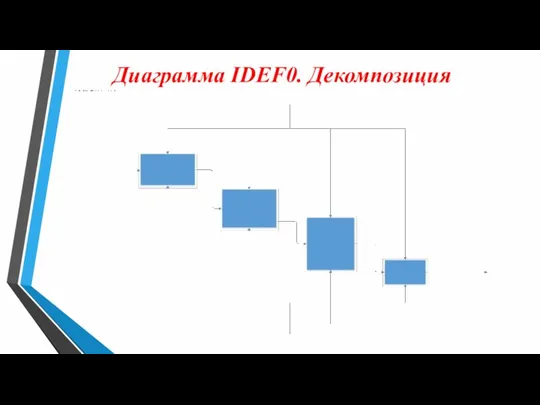 Диаграмма IDEF0. Декомпозиция