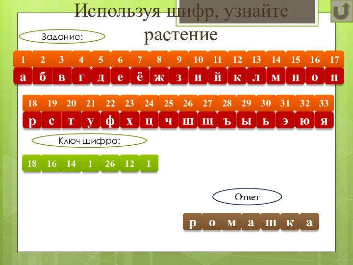 Используя шифр, узнайте растение 1 2 3 4 5 6 7 8