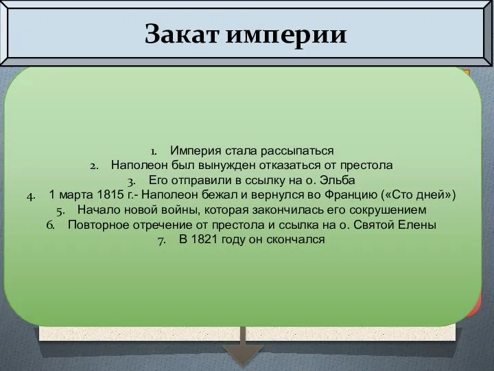 Закат империи К началу 1810 г. – Империя превратилась в самую могущественную