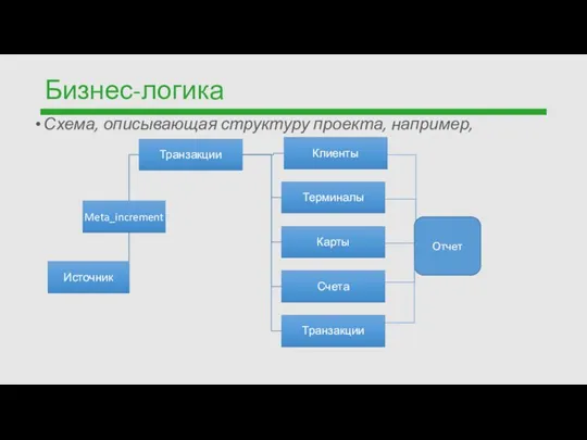 Бизнес-логика Схема, описывающая структуру проекта, например, Отчет