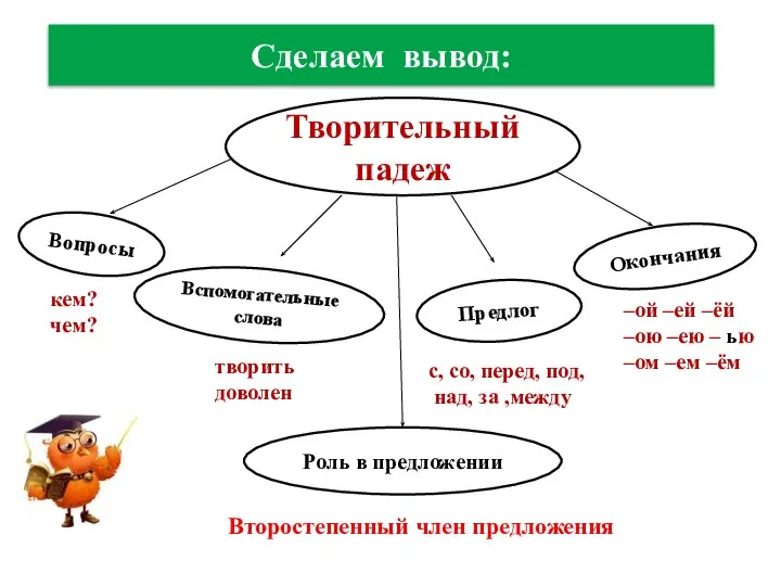 Творительный падеж Предлог Вопросы Вспомогательные слова Окончания Роль в предложении кем? чем?