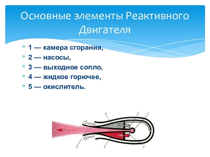 1 — камера сгорания, 2 — насосы, 3 — выходное сопло, 4