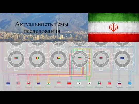 Актуальность темы исследования