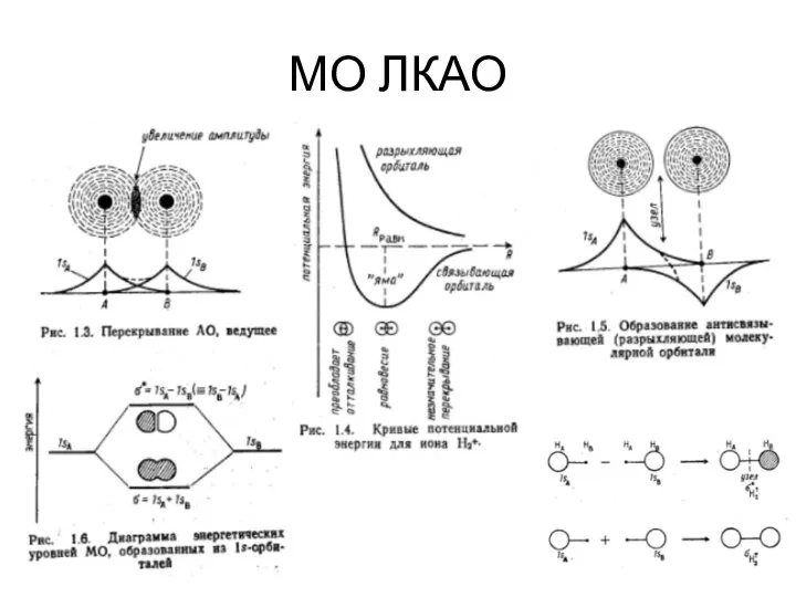 МО ЛКАО