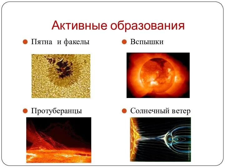 Активные образования Пятна и факелы Протуберанцы Вспышки Солнечный ветер