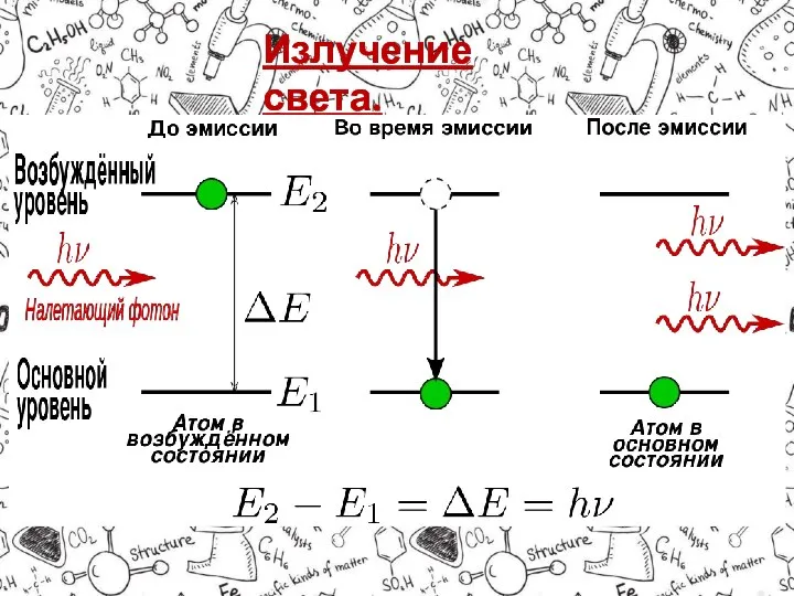 Излучение света.