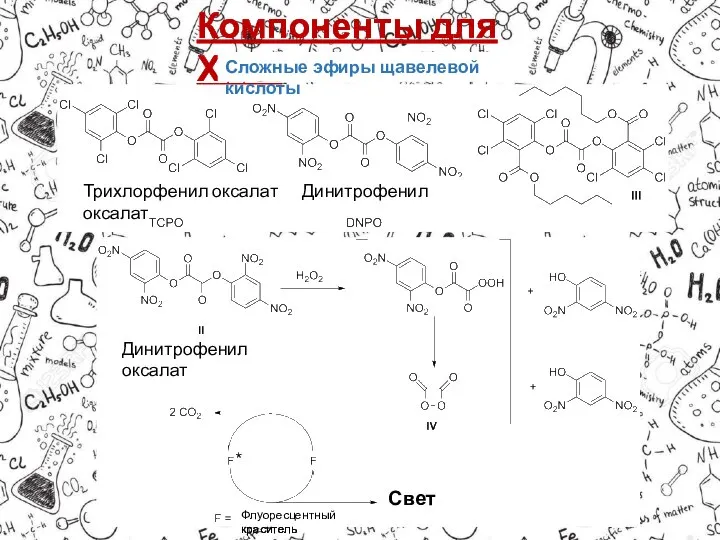 Компоненты для ХИС. Сложные эфиры щавелевой кислоты Трихлорфенил оксалат Динитрофенил оксалат Динитрофенил оксалат Свет Флуоресцентный краситель