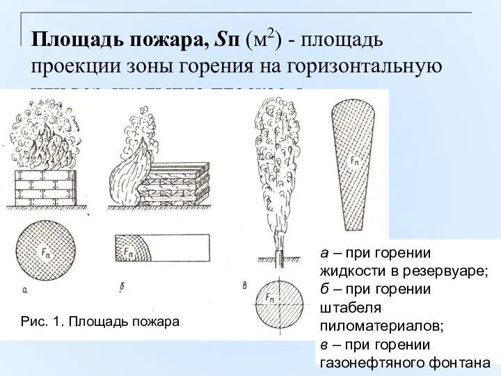 Площадь пожара, Sп (м2) - площадь проекции зоны горения на горизонтальную или