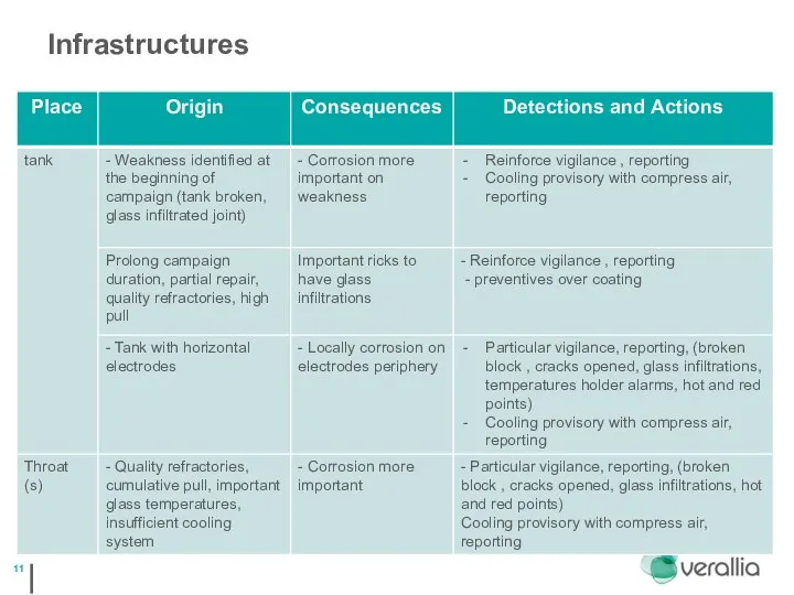 Infrastructures