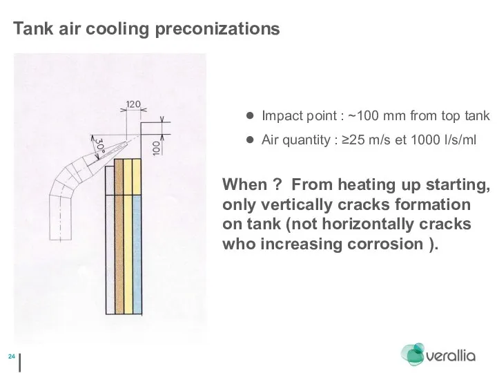 Tank air cooling preconizations Impact point : ~100 mm from top tank
