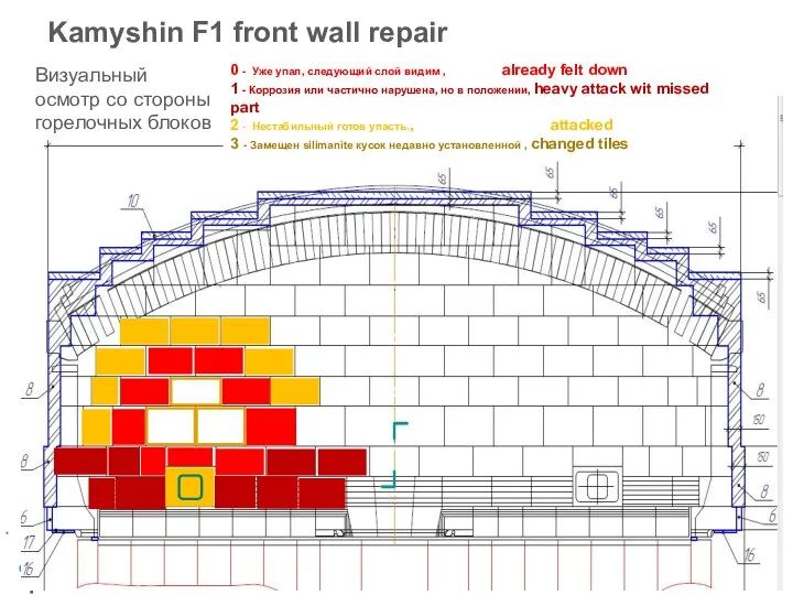 E² - Trainings Furnace A - Affinage * Kamyshin F1 front wall
