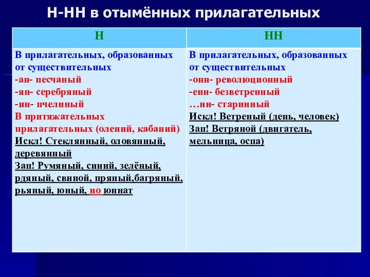 Н-НН в отымённых прилагательных