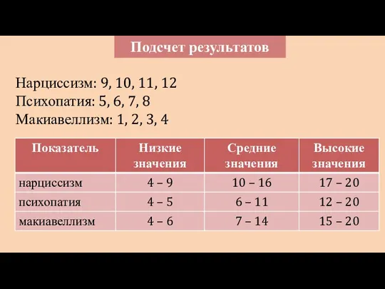 Подсчет результатов Нарциссизм: 9, 10, 11, 12 Психопатия: 5, 6, 7, 8