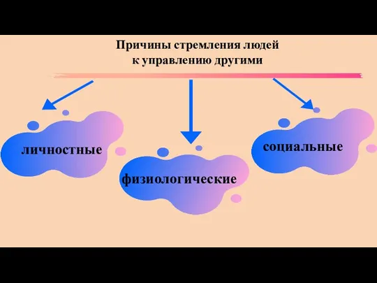 Причины стремления людей к управлению другими личностные физиологические социальные