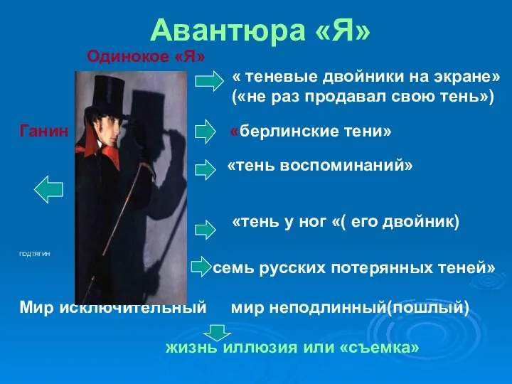 Авантюра «Я» Одинокое «Я» « теневые двойники на экране» («не раз продавал