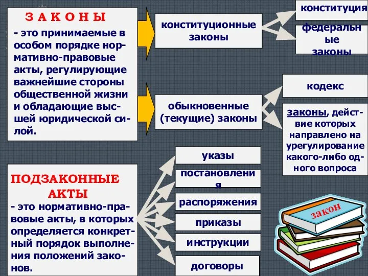 З А К О Н Ы - это принимаемые в особом порядке