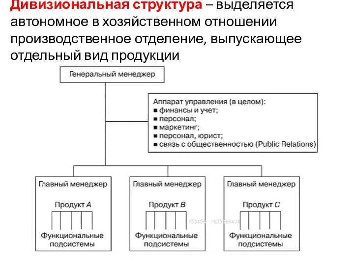 Дивизиональная структура – выделяется автономное в хозяйственном отношении производственное отделение, выпускающее отдельный вид продукции