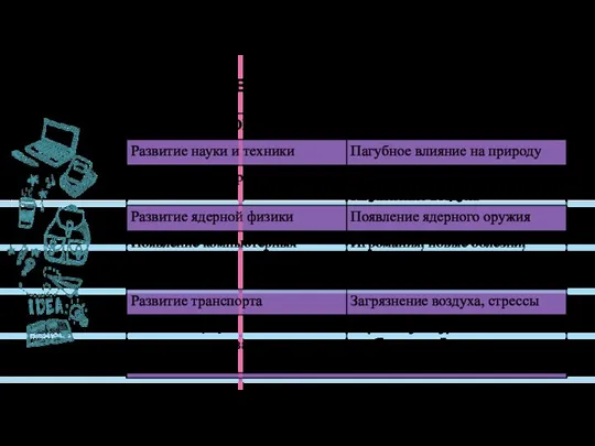 Противоречивость прогресса