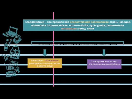 Глобализация – это процесс всё возрастающей взаимосвязи стран, народов, всемирная экономическая, политическая,