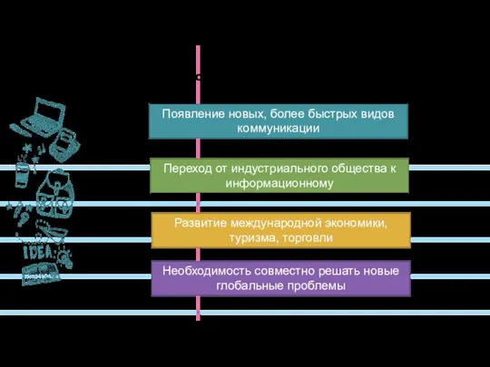 Основные причины глобализации: Появление новых, более быстрых видов коммуникации Переход от индустриального