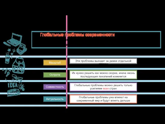 Глобальные проблемы современности – это совокупность проблем, которые могут повлиять на судьбу