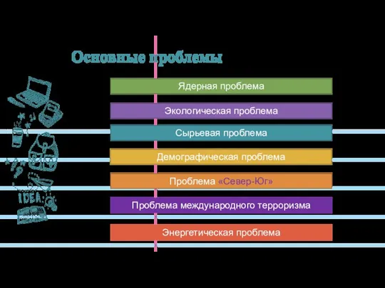 Основные проблемы Ядерная проблема Экологическая проблема Сырьевая проблема Демографическая проблема Проблема «Север-Юг»