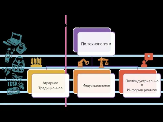 Классификации