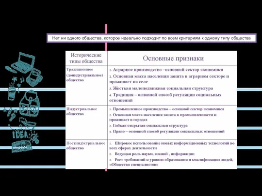 Нет ни одного общества, которое идеально подходит по всем критериям к одному типу общества