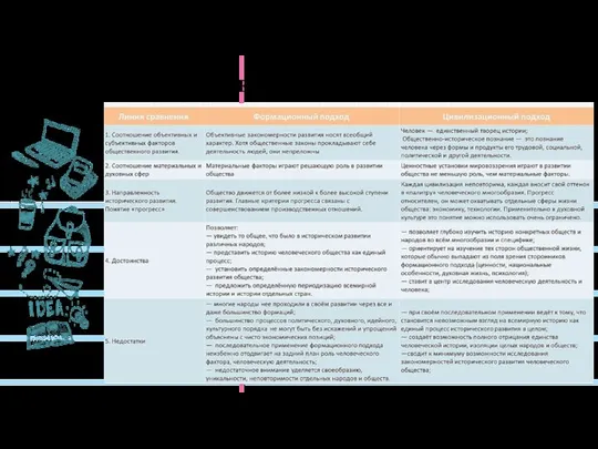 Подходы к развитию общества