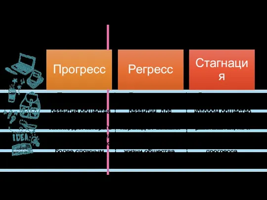 Соц. динамика Регресс – это направление в развитии, для которого характерен переход