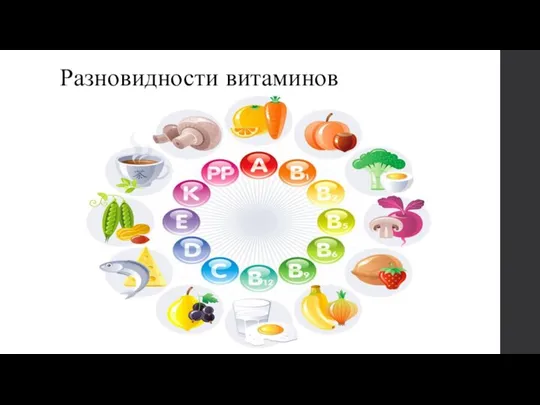 Разновидности витаминов