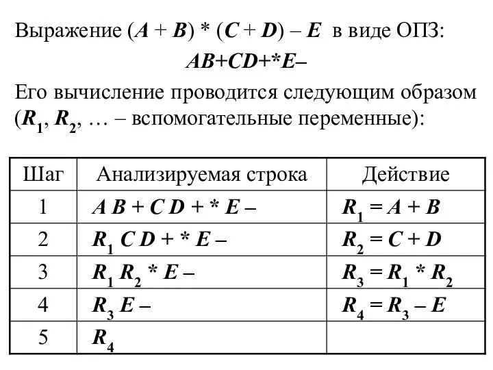 Выражение (A + B) * (C + D) – E в виде