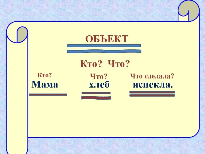 ОБЪЕКТ Кто? Что? Мама хлеб испекла. Что? Что сделала? Кто?