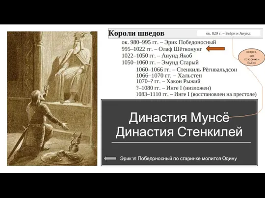 Династия Мунсё Династия Стенкилей Эрик VI Победоносный по старинке молится Одину остров, где похоронен Бьёрн