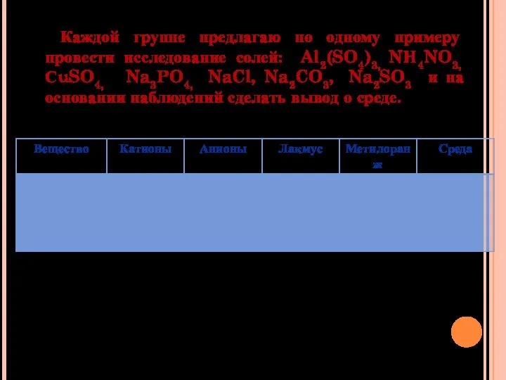 Каждой группе предлагаю по одному примеру провести исследование солей: Al2(SO4)3, NH4NO3, СuSO4,