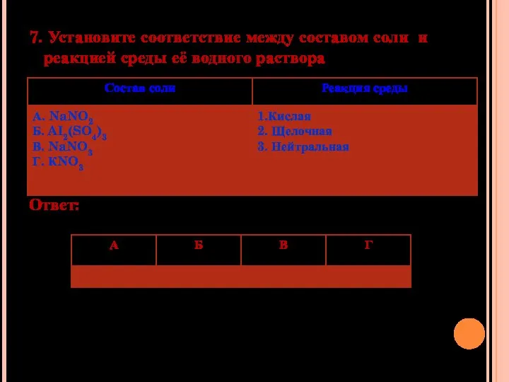 7. Установите соответствие между составом соли и реакцией среды её водного раствора Ответ: