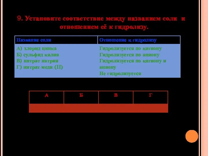 9. Установите соответствие между названием соли и отношением её к гидролизу.