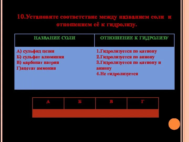 10.Установите соответствие между названием соли и отношением её к гидролизу.