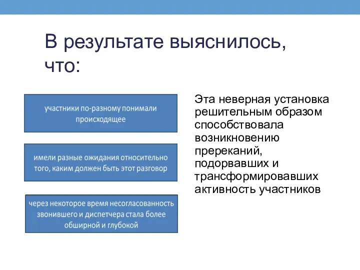 В результате выяснилось, что: Эта неверная установка решительным образом способствовала возникновению пререканий,