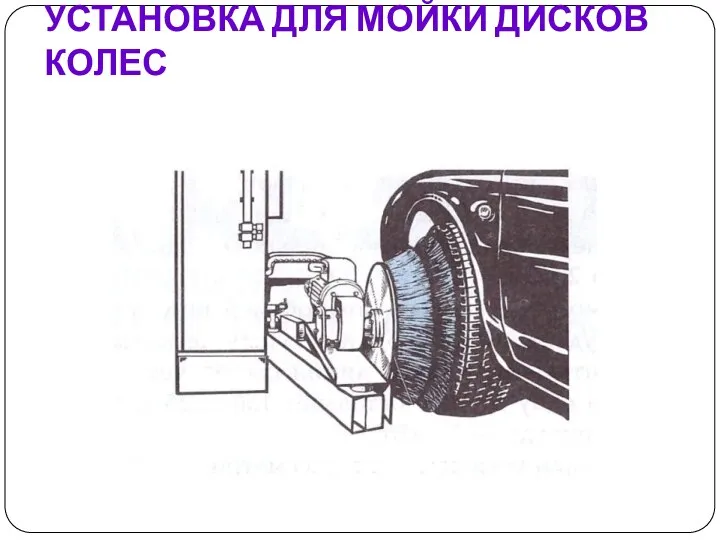 УСТАНОВКА ДЛЯ МОЙКИ ДИСКОВ КОЛЕС