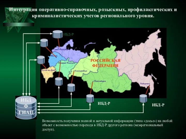 РОССИЙСКАЯ ФЕДЕРАЦИЯ РОССИЙСКАЯ ФЕДЕРАЦИЯ ИБД-Р ИБД-Р Интеграция оперативно-справочных, розыскных, профилактических и криминалистических