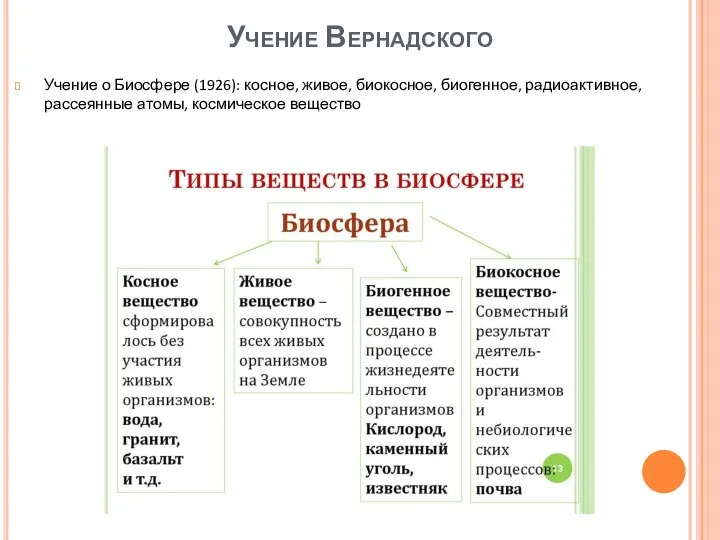 Учение Вернадского Учение о Биосфере (1926): косное, живое, биокосное, биогенное, радиоактивное, рассеянные атомы, космическое вещество