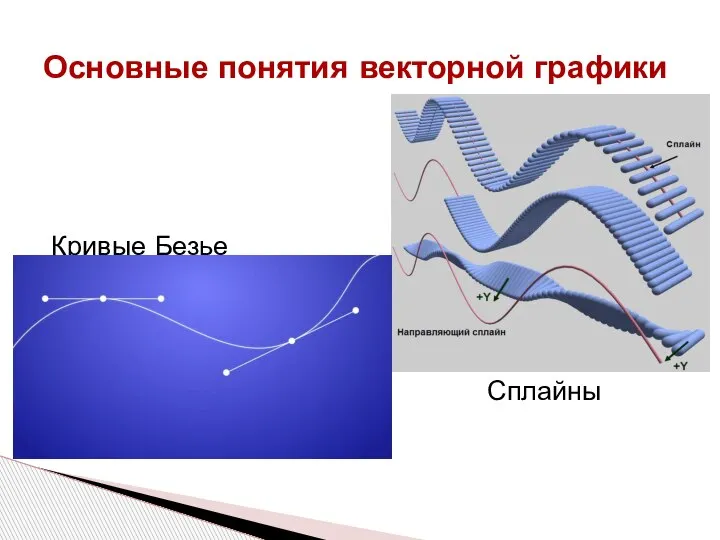 Кривые Безье Сплайны Основные понятия векторной графики