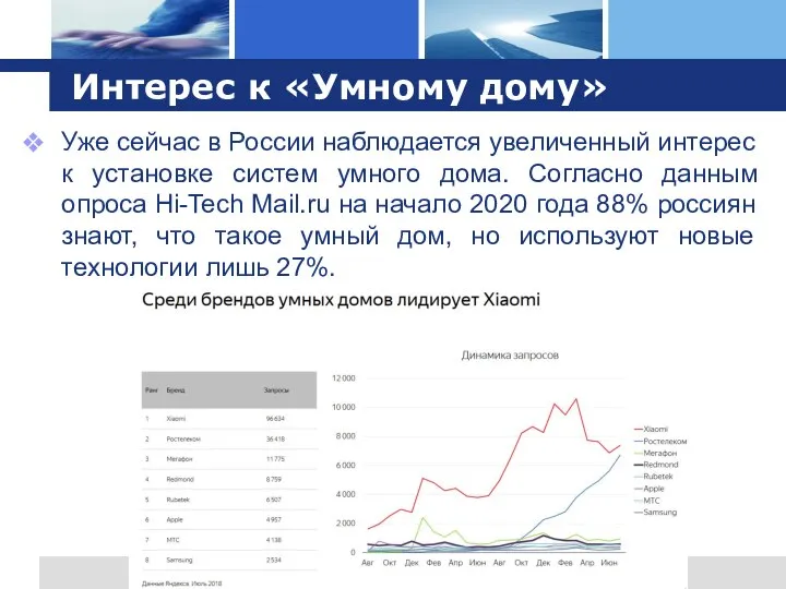 Интерес к «Умному дому» Уже сейчас в России наблюдается увеличенный интерес к