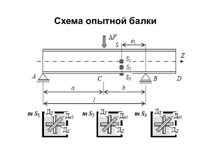 Схема опытной балки