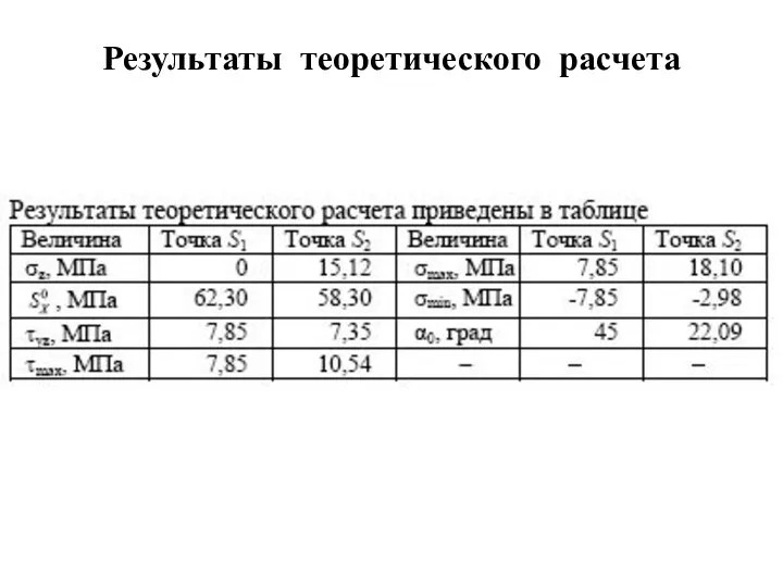 Результаты теоретического расчета